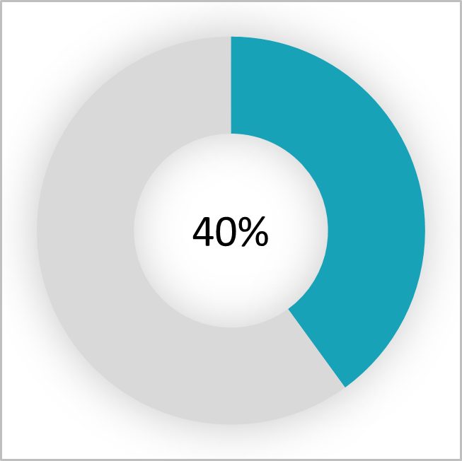 Diagram leaving percentage